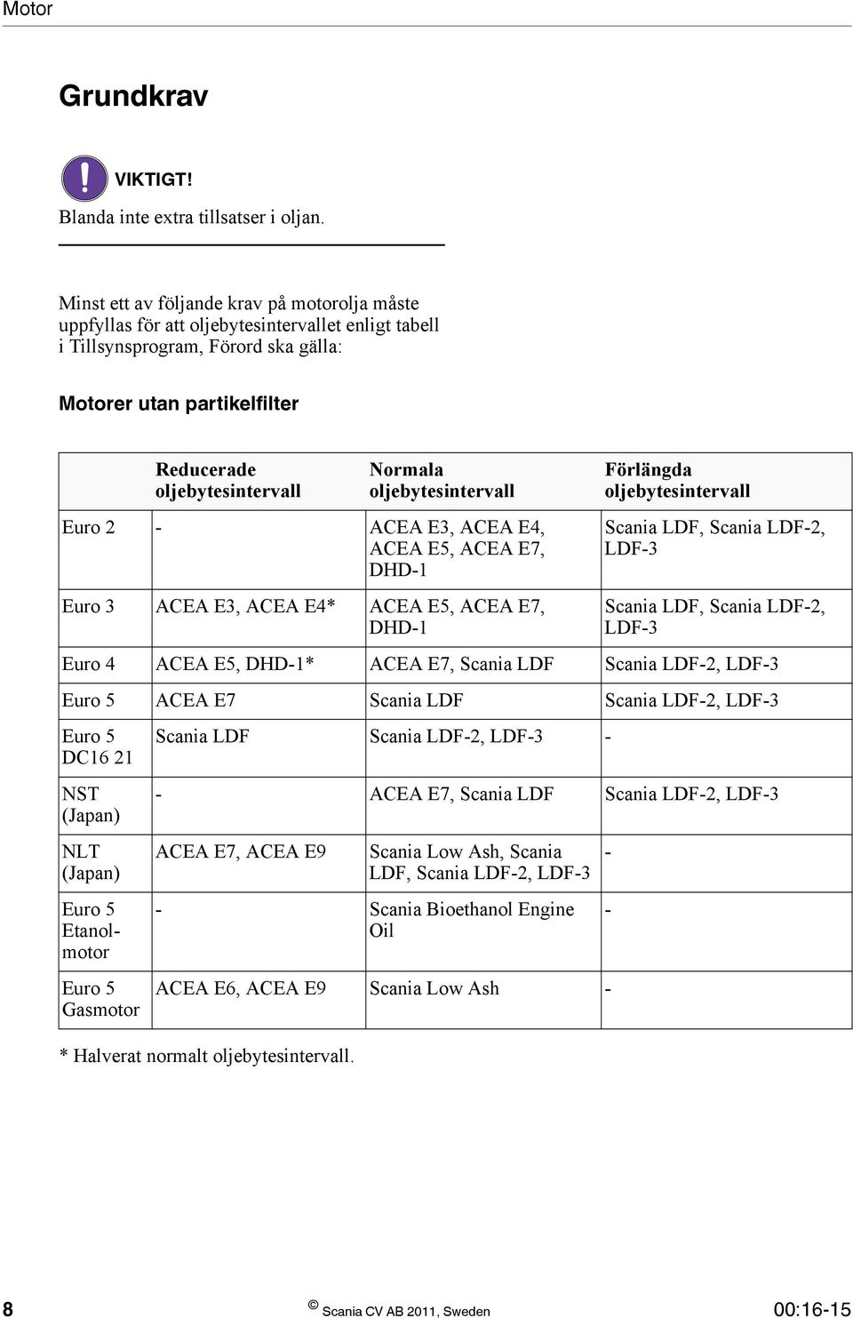 Halverat normalt oljebytesintervall.