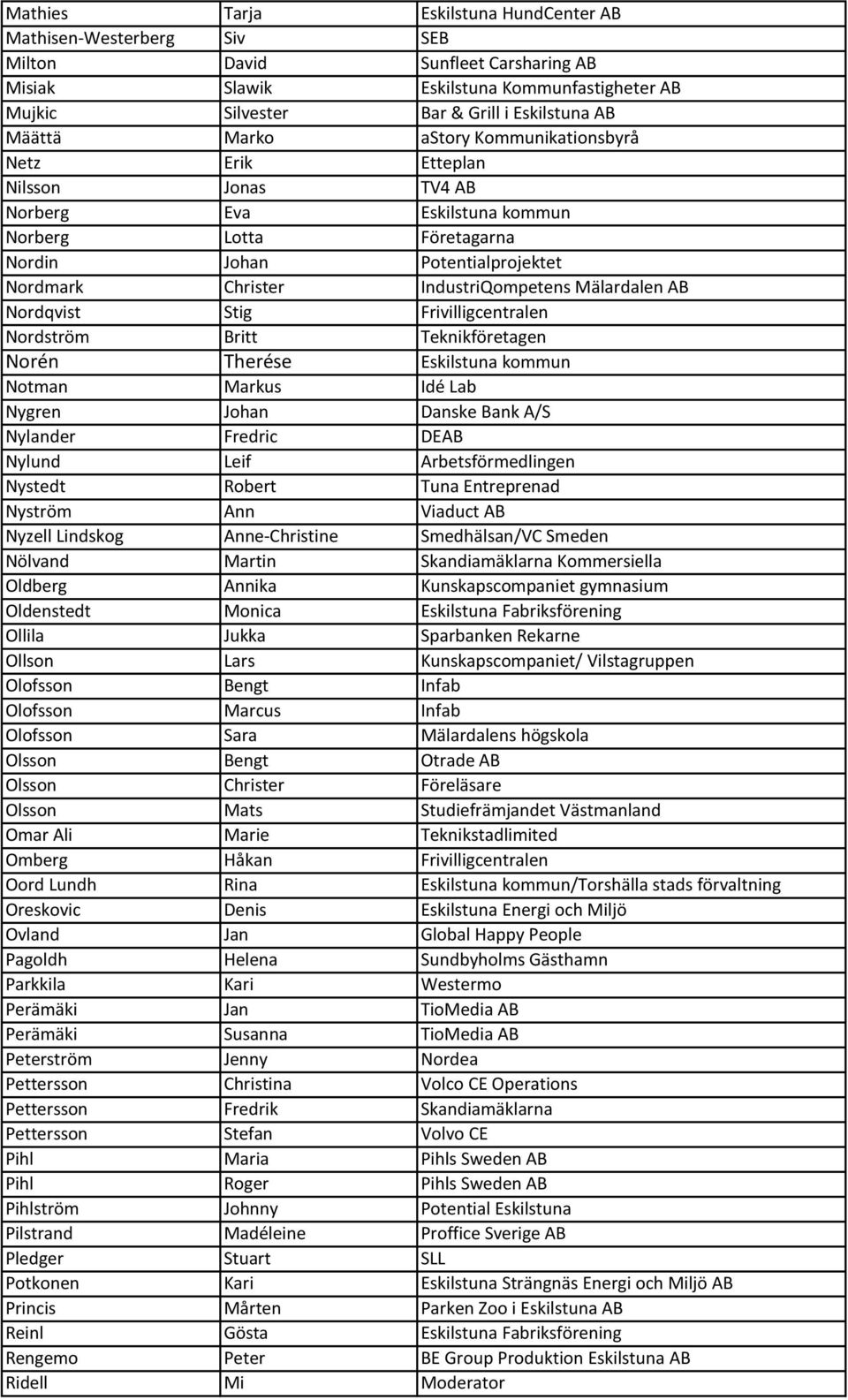 IndustriQompetens Mälardalen AB Nordqvist Stig Frivilligcentralen Nordström Britt Teknikföretagen Norén Therése Eskilstuna kommun Notman Markus Idé Lab Nygren Johan Danske Bank A/S Nylander Fredric