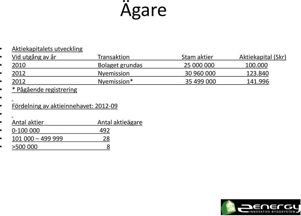 000 2012 Nyemission 30 960 000 123.840 2012 Nyemission* 35 499 000 141.