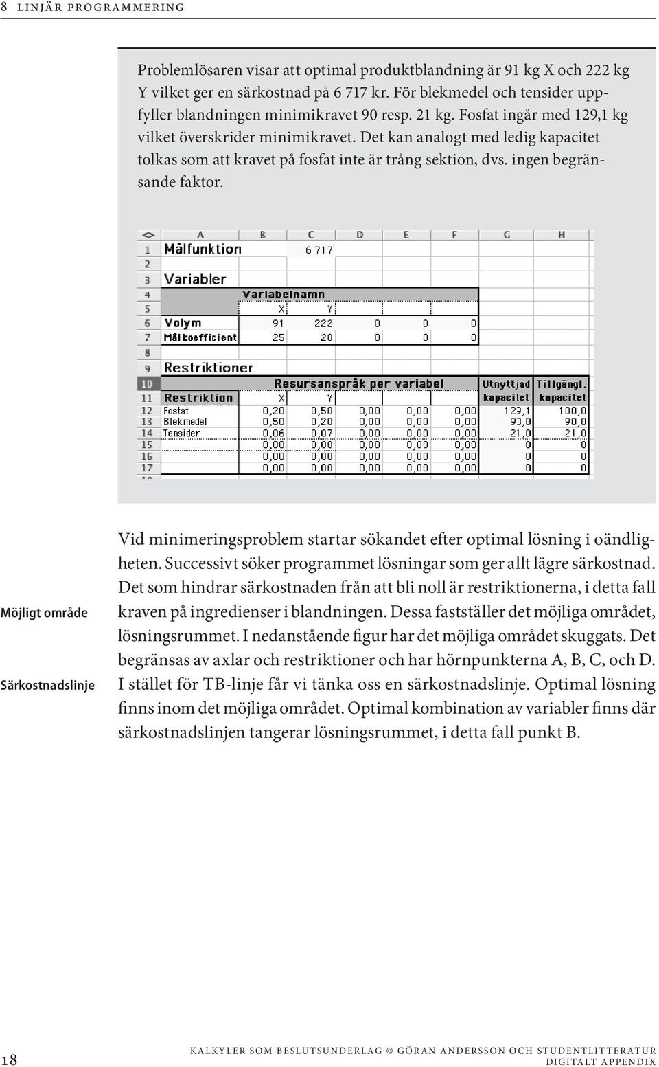 Möjligt område Särkostnadslinje Vid minimeringsproblem startar sökandet efter optimal lösning i oändligheten. Successivt söker programmet lösningar som ger allt lägre särkostnad.