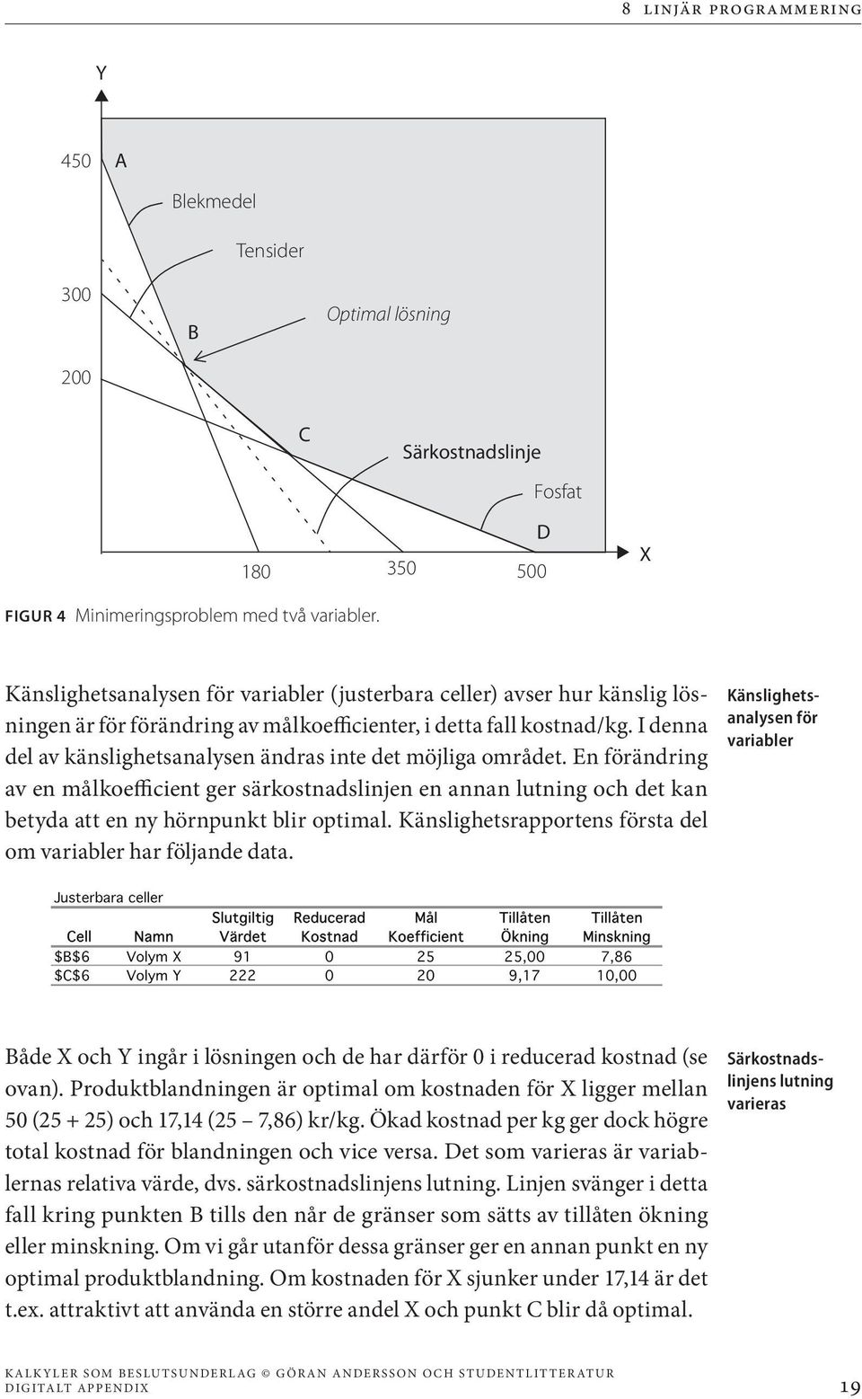 I denna del av känslighetsanalysen ändras inte det möjliga området. En förändring av en målkoefficient ger särkostnadslinjen en annan lutning och det kan betyda att en ny hörnpunkt blir optimal.