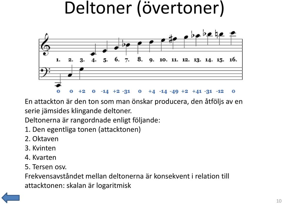 Den egentliga tonen (attacktonen) 2. Oktaven 3. Kvinten 4. Kvarten 5. Tersen osv.