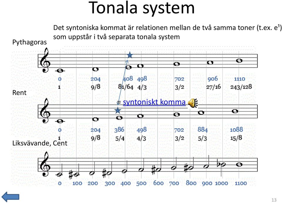 toner (t.ex.