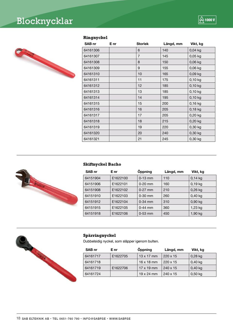 64161320 20 240 0,30 kg 64161321 21 245 0,30 kg Skiftnyckel Bacho SAB nr E nr Öppning Längd, mm Vikt, kg 64151904 E1622100 0-13 mm 110 0,14 kg 64151906 E1622101 0-20 mm 160 0,19 kg 64151908 E1622102