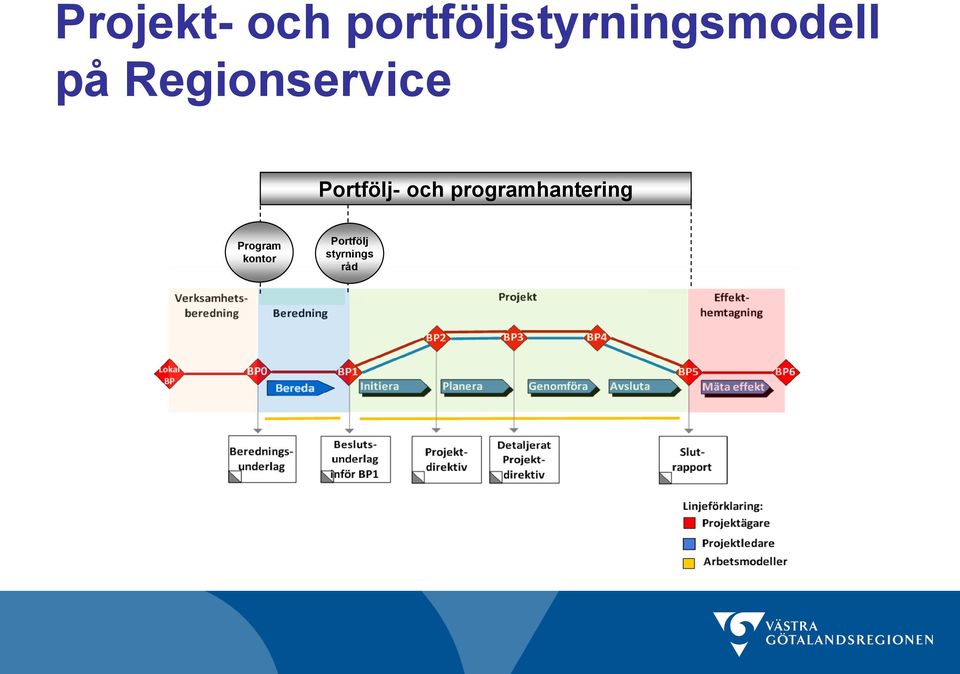 Regionservice Portfölj- och