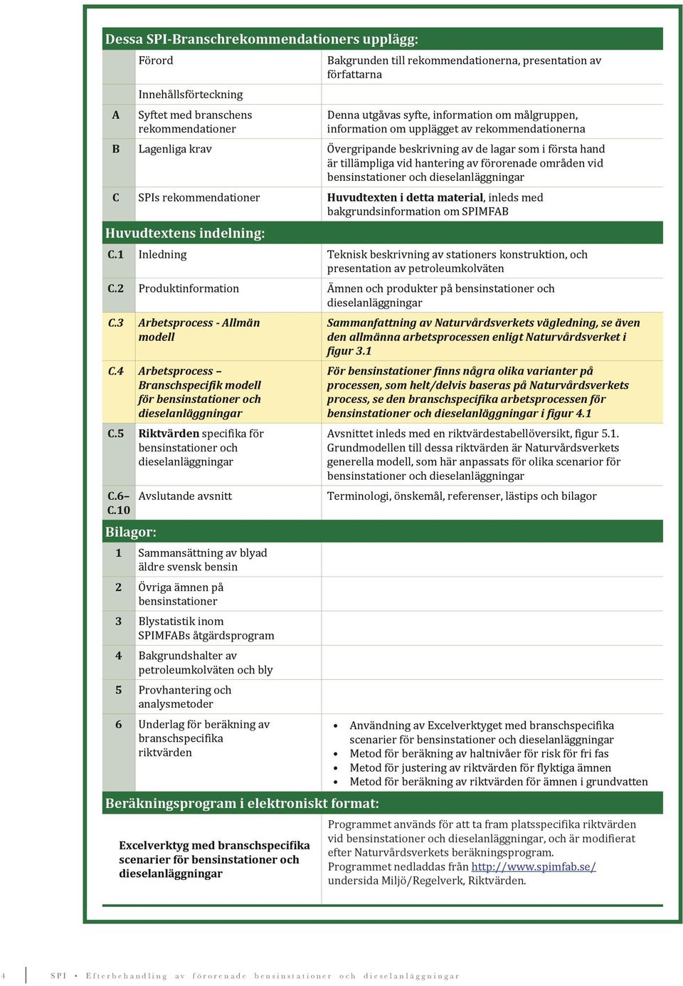 vid bensinstationer och dieselanläggningar C SPIs rekommendationer Huvudtexten i detta material, inleds med bakgrundsinformation om SPIMFAB Huvudtextens indelning: C.