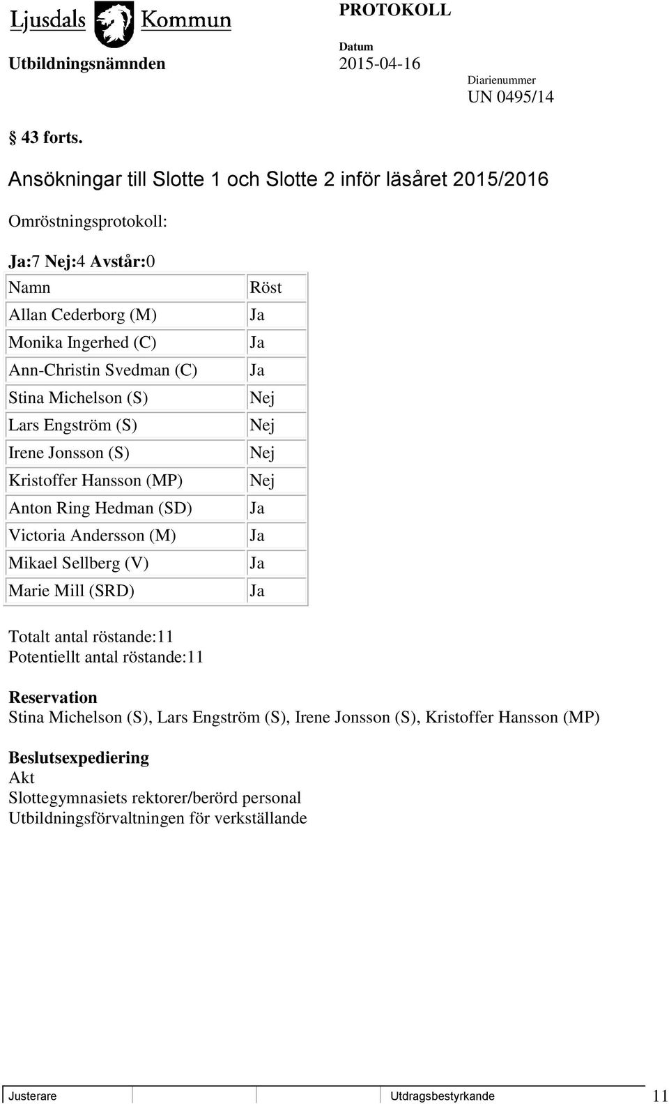 (C) Stina Michelson (S) Lars Engström (S) Irene Jonsson (S) Kristoffer Hansson (MP) Anton Ring Hedman (SD) Victoria Andersson (M) Mikael Sellberg (V) Marie Mill (SRD) Röst