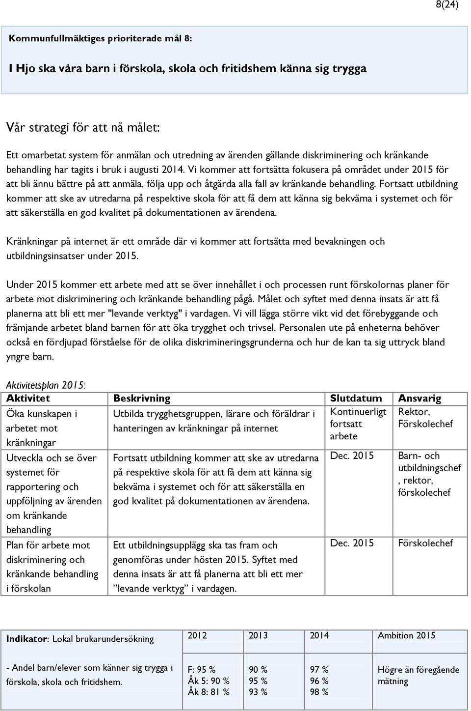 Vi kommer att fortsätta fokusera på området under 2015 för att bli ännu bättre på att anmäla, följa upp och åtgärda alla fall av kränkande behandling.