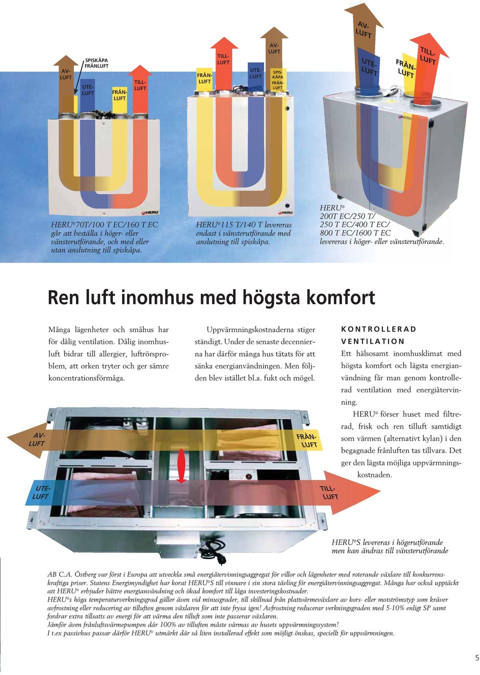 HERU 200T EC/250 T/ 250 T EC/400 T EC/ 800 T EC/1600 T EC levereras i höger- eller vänsterutförande.