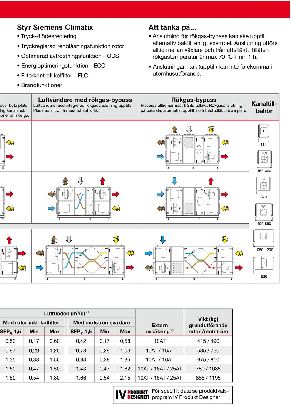 Tillåten rökgastemperatur är max 70 C i min 1 h. Anslutningar i tak (upptill) kan inte förekomma i utomhusutförande. ver byta plats lig kanalansl. oner är möjliga.