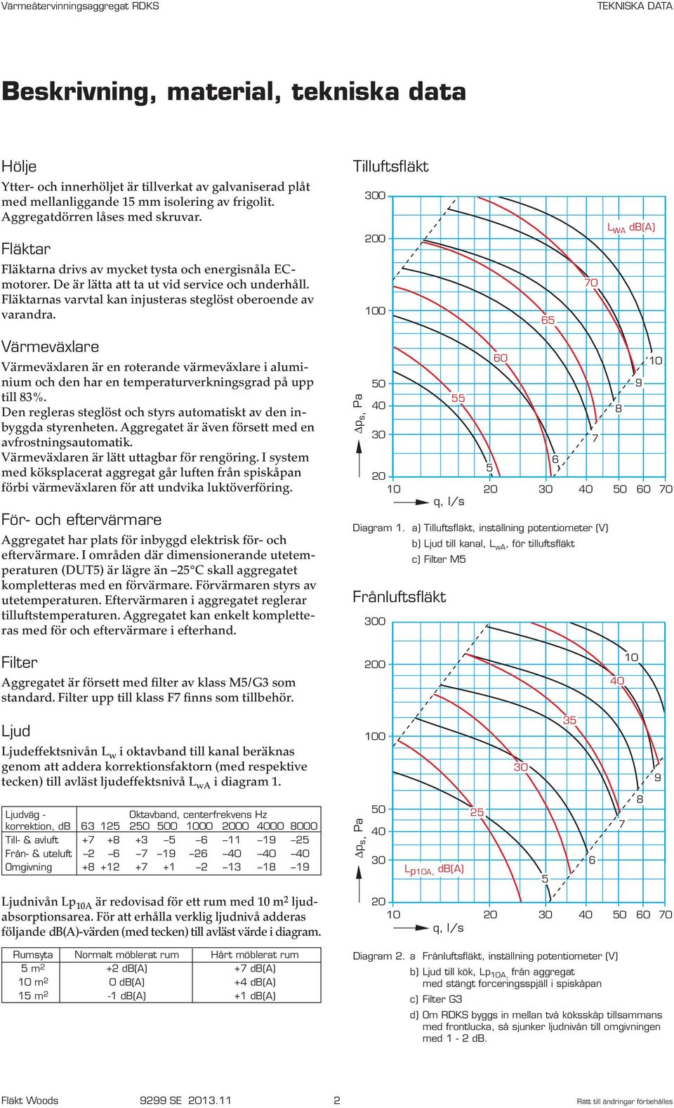 Tilluftsfläkt 300 200 100 65 70 L wa db(a) Värmeväxlare Värmeväxlaren är en roterande värmeväxlare i aluminium och den har en temperaturverkningsgrad på upp till 83%.