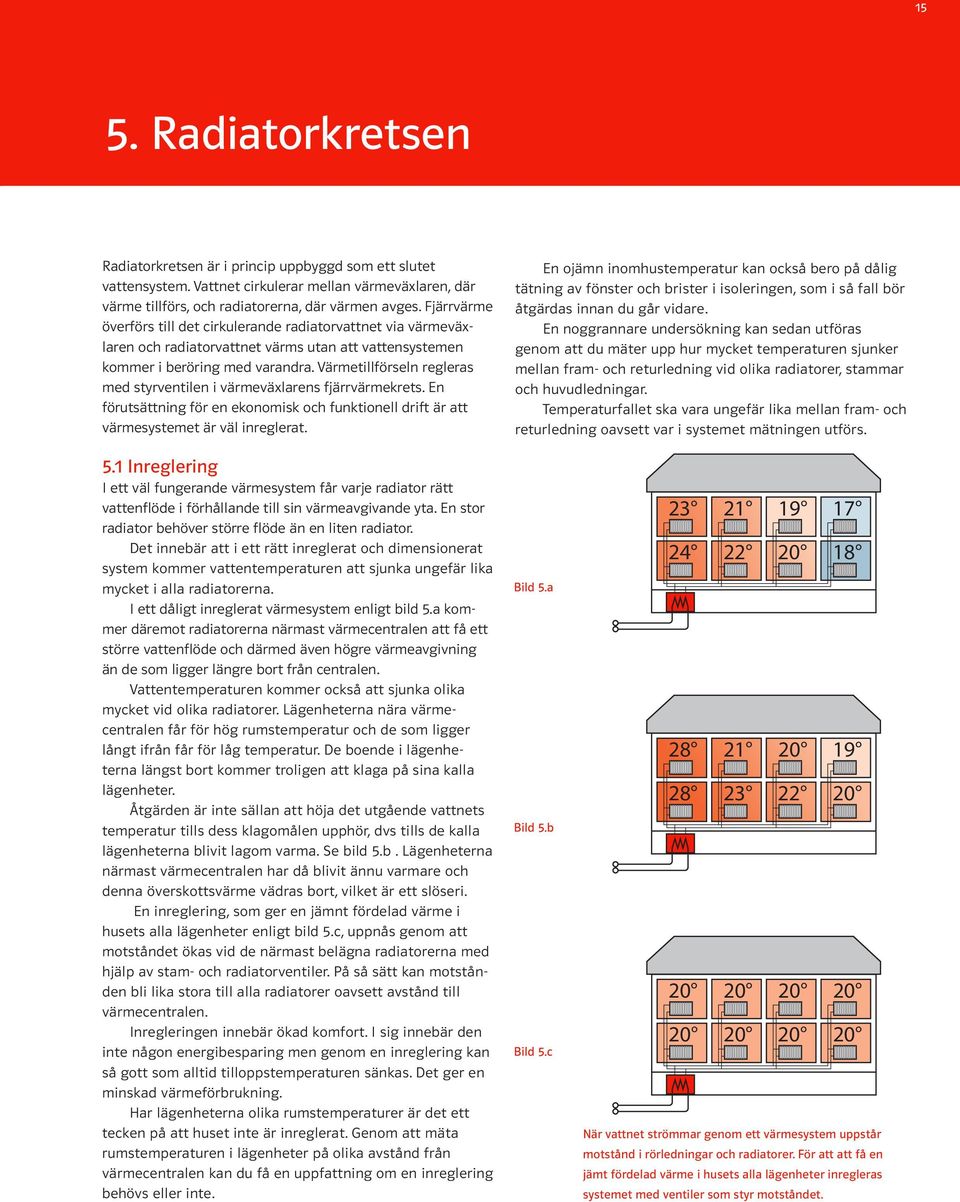 Värmetillförseln regleras med styrventilen i värmeväxlarens fjärrvärmekrets. En förutsättning för en ekonomisk och funktionell drift är att värmesystemet är väl inreglerat.