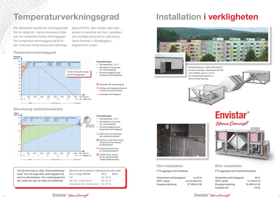 Den fuktiga verkningsgraden är teoretisk och kan i praktiken inte utnyttjas på grund av påfrysning. Detta försöker vi åskådliggöra i diagrammen nedan.