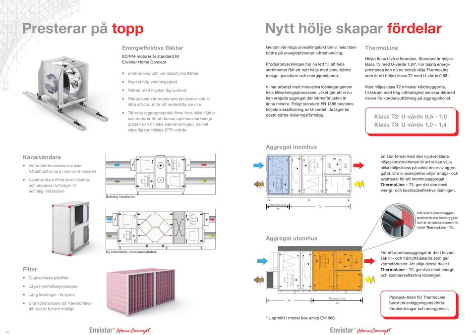 Standard är höljesklass T3 med U-värde 1,24*. För bästa energiprestanda kan du nu också välja ThermoLine som är ett hölje i klass T2 med U-värde 0,88*.