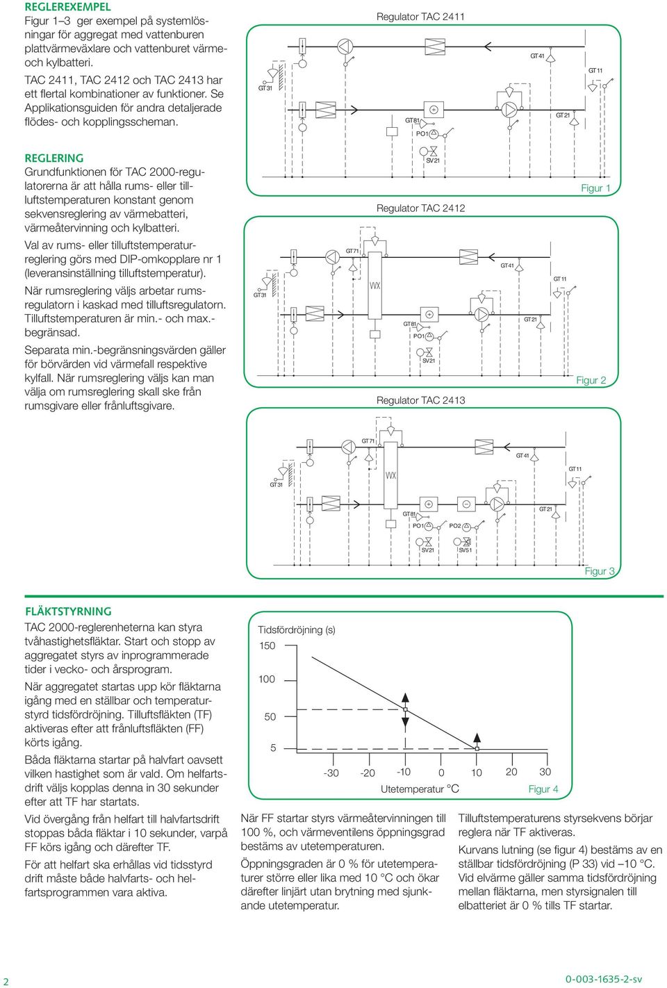 GT 3 Regulator TAC 4 GT 8 PO GT 4 GT GT REGLERING Grundfunktionen för TAC 000-regulatorerna är att hålla rums- eller tillluftstemperaturen konstant genom sekvensreglering av värmebatteri,