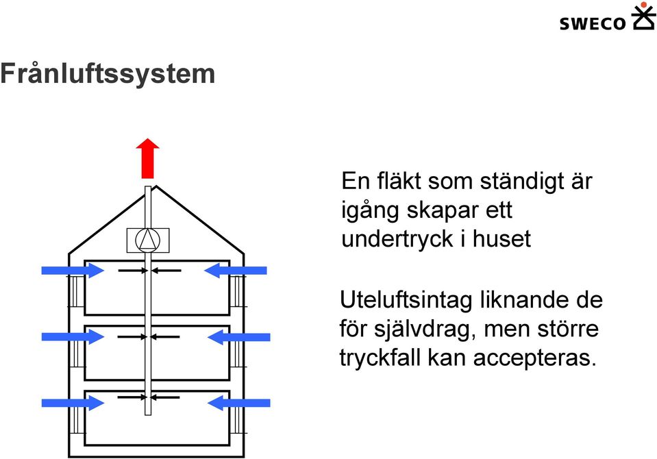 Uteluftsintag liknande de för