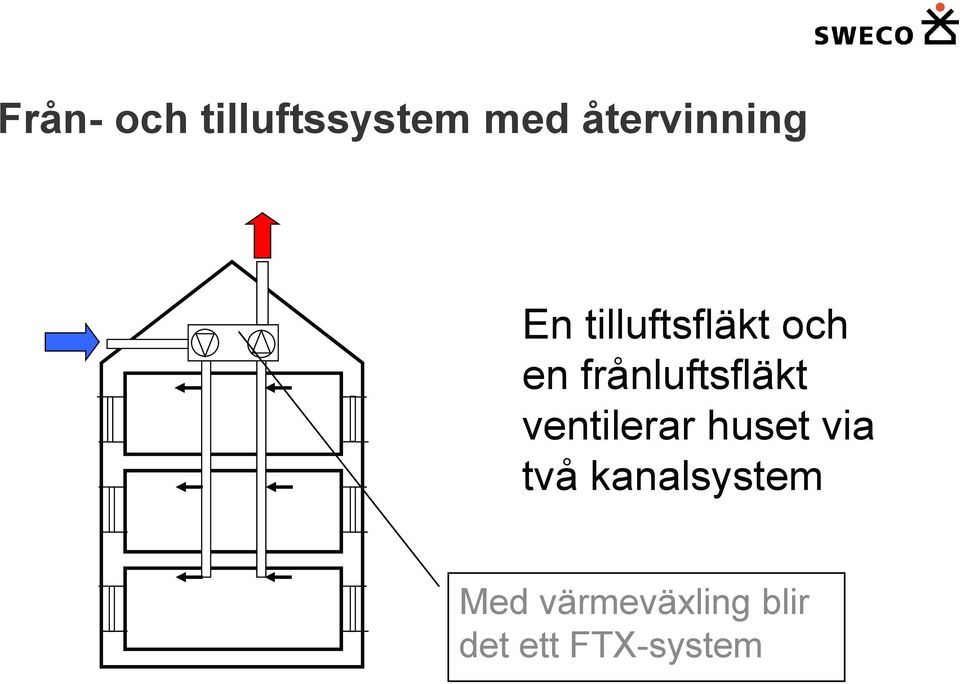 frånluftsfläkt ventilerar huset via två