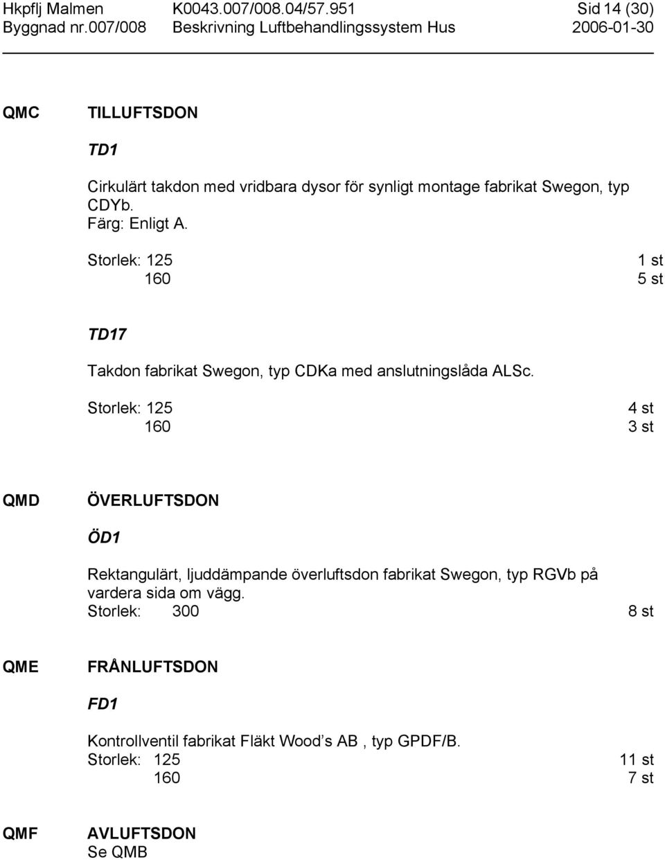 Storlek: 125 1 st 160 5 st TD17 Takdon fabrikat Swegon, typ CDKa med anslutningslåda ALSc.