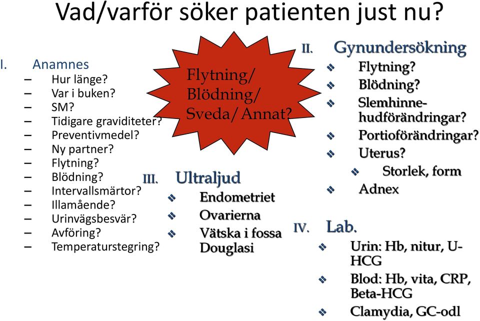 Flytning/ Blödning/ Sveda/Annat? Ultraljud Endometriet Ovarierna Vätska i fossa Douglasi II. IV. Gynundersökning Lab. Flytning?