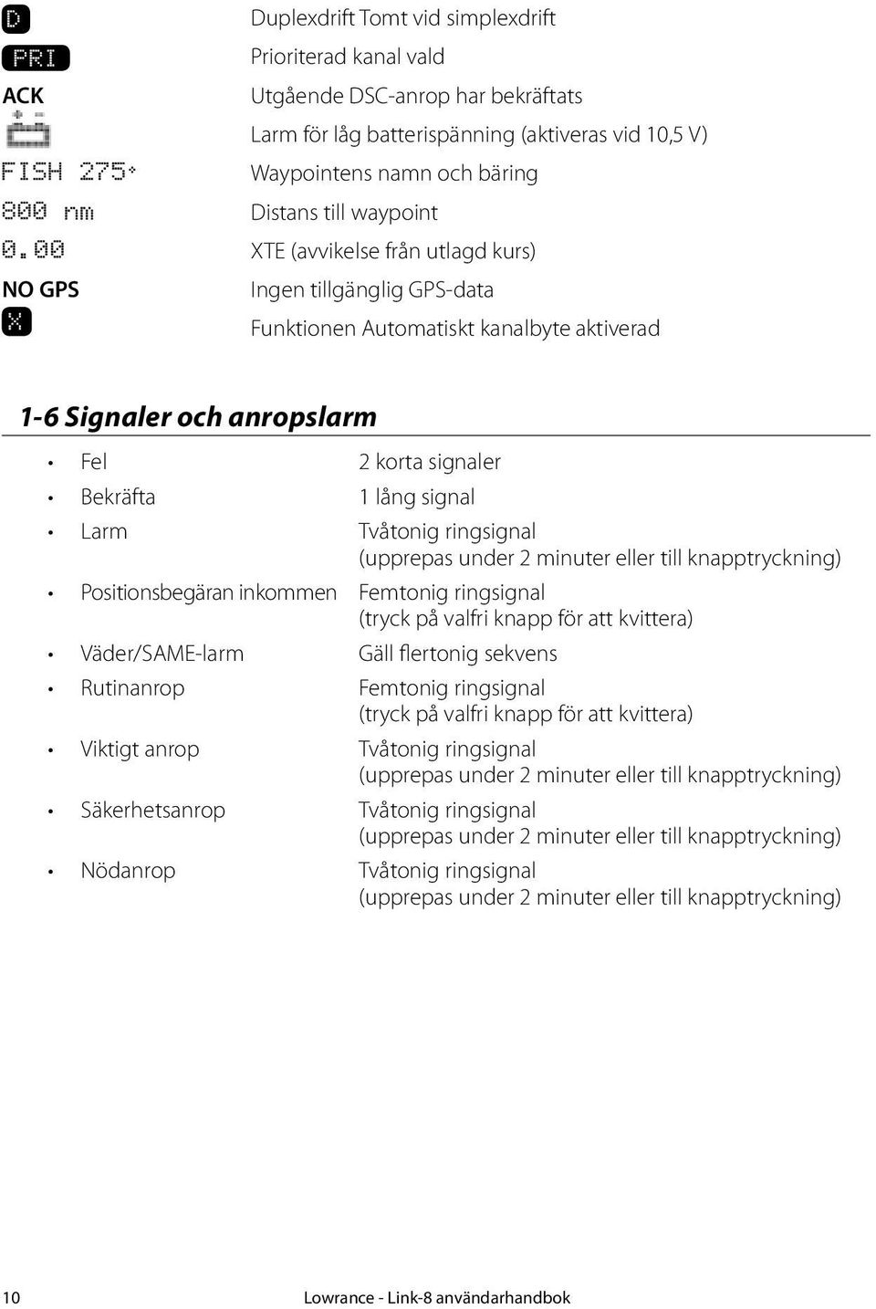 00 XTE (avvikelse från utlagd kurs) NO GPS Ingen tillgänglig GPS-data X Funktionen Automatiskt kanalbyte aktiverad 1-6 Signaler och anropslarm Fel 2 korta signaler Bekräfta 1 lång signal Larm