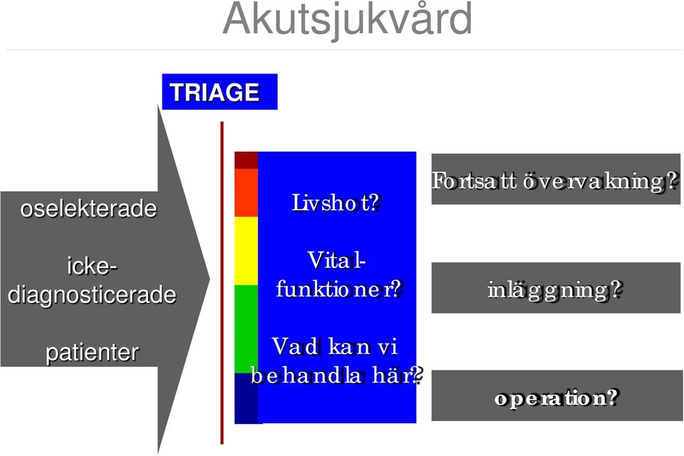 Vitalfunktioner?