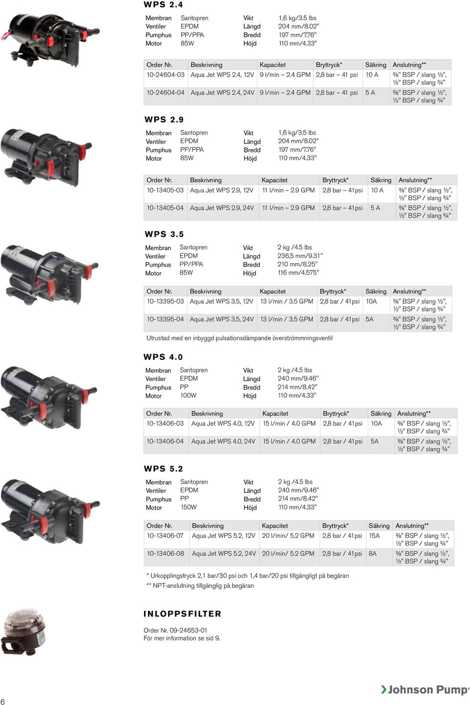 4 GPM 2,8 bar 41 psi 5 A ⅜" BSP / slang ½", ½" BSP / slang ¾" WPS 2.9 Membran Santopren Ventiler EPDM Pumphus PP/PPA Motor 85W Vikt Längd Bredd Höjd 1,6 kg/3.5 lbs 204 mm/8.02" 197 mm/7.76" 110 mm/4.