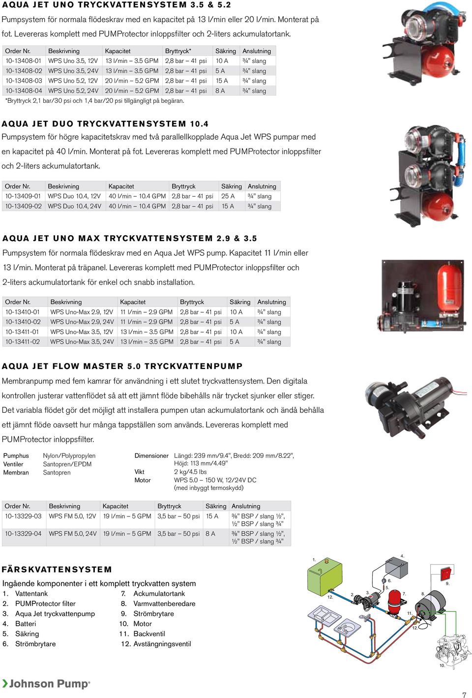 5 GPM 2,8 bar 41 psi 10 A ¾" slang 10-13408-02 WPS Uno 3.5, 24V 13 l/min 3.5 GPM 2,8 bar 41 psi 5 A ¾" slang 10-13408-03 WPS Uno 5.2, 12V 20 l/min 5.
