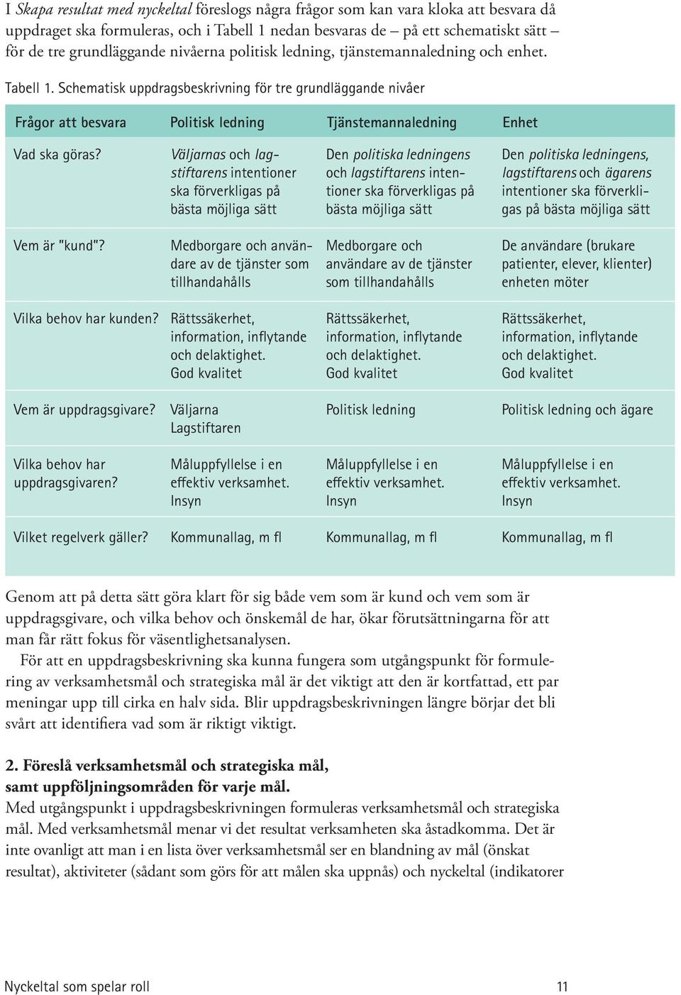 Schematisk uppdragsbeskrivning för tre grundläggande nivåer Frågor att besvara Politisk ledning Tjänstemannaledning Enhet Vad ska göras?