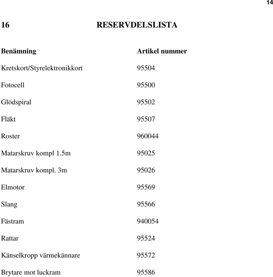 kompl 1.5m 95025 Matarskruv kompl.