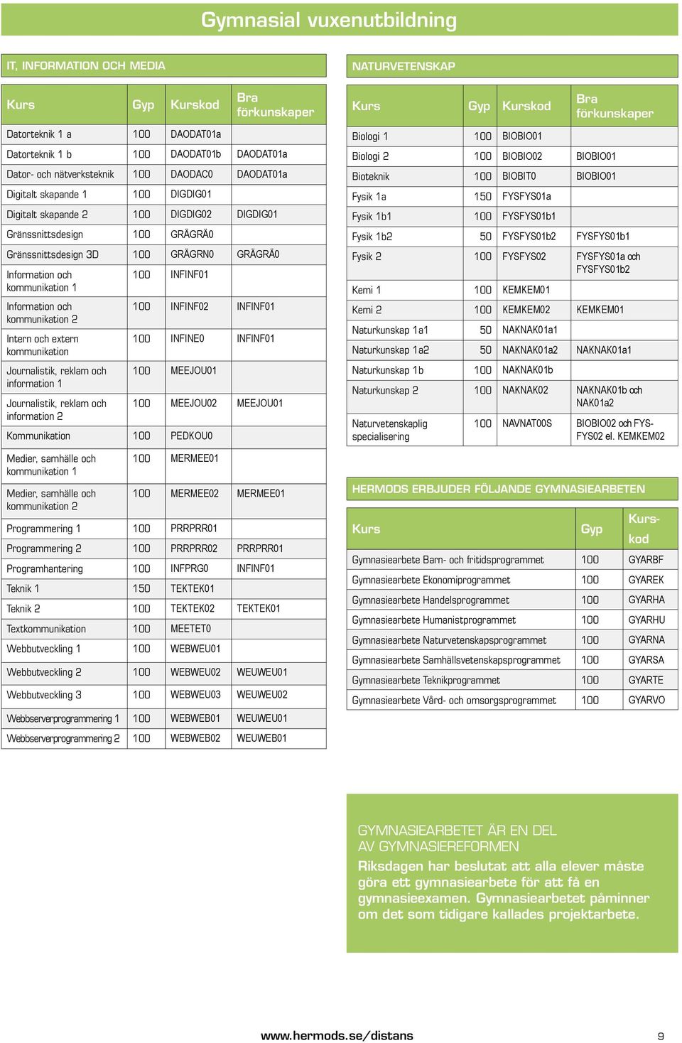 Information och kommunikation 2 Intern och extern kommunikation Journalistik, reklam och information 1 Journalistik, reklam och information 2 100 INFINF01 100 INFINF02 INFINF01 100 INFINE0 INFINF01