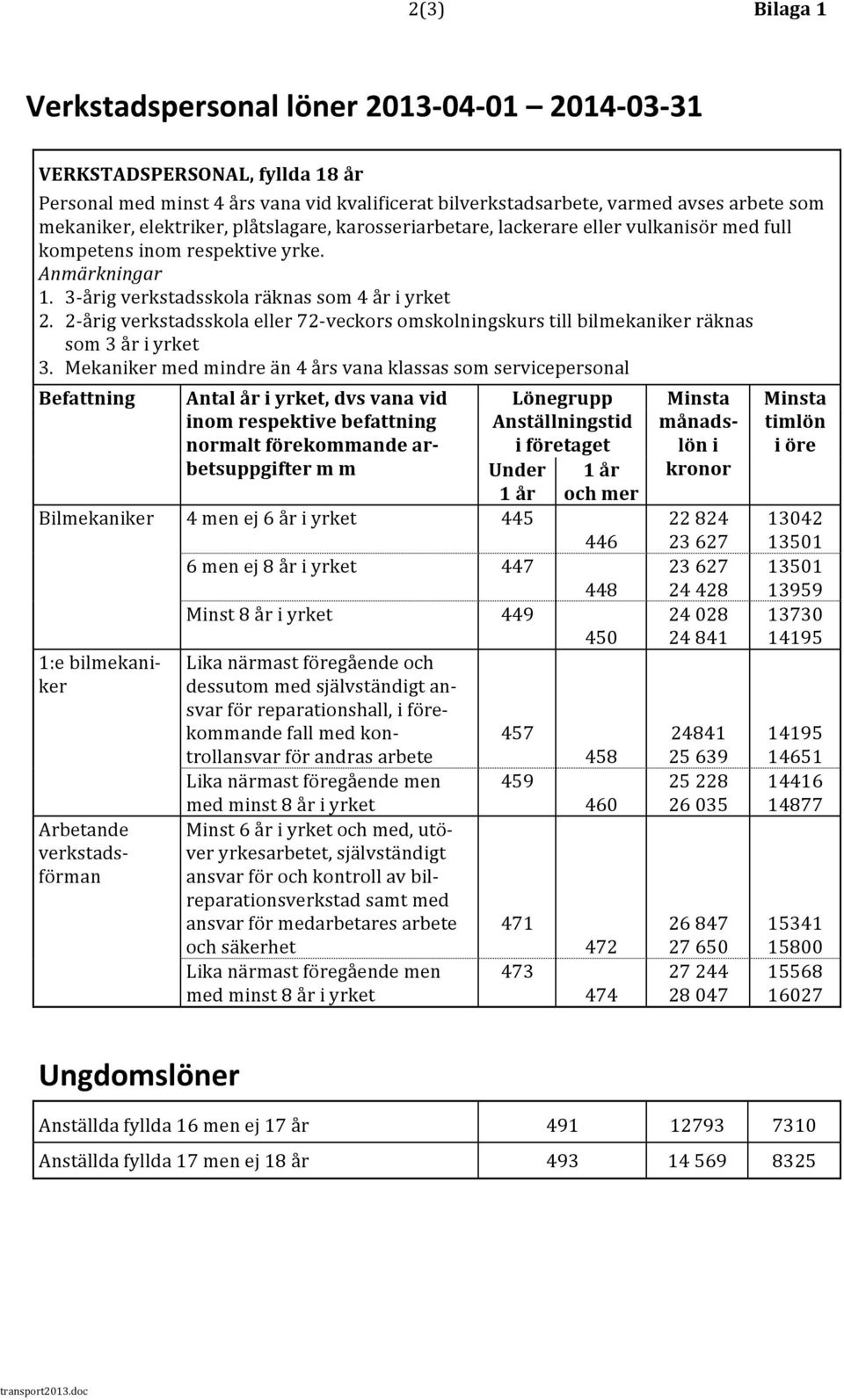 2- årig verkstadsskola eller 72- veckors omskolningskurs till bilmekaniker räknas som 3 år i yrket 3.