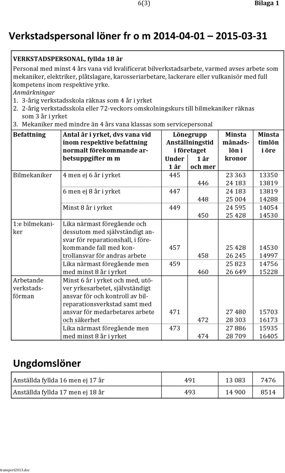 2- årig verkstadsskola eller 72- veckors omskolningskurs till bilmekaniker räknas som 3 år i yrket 3.