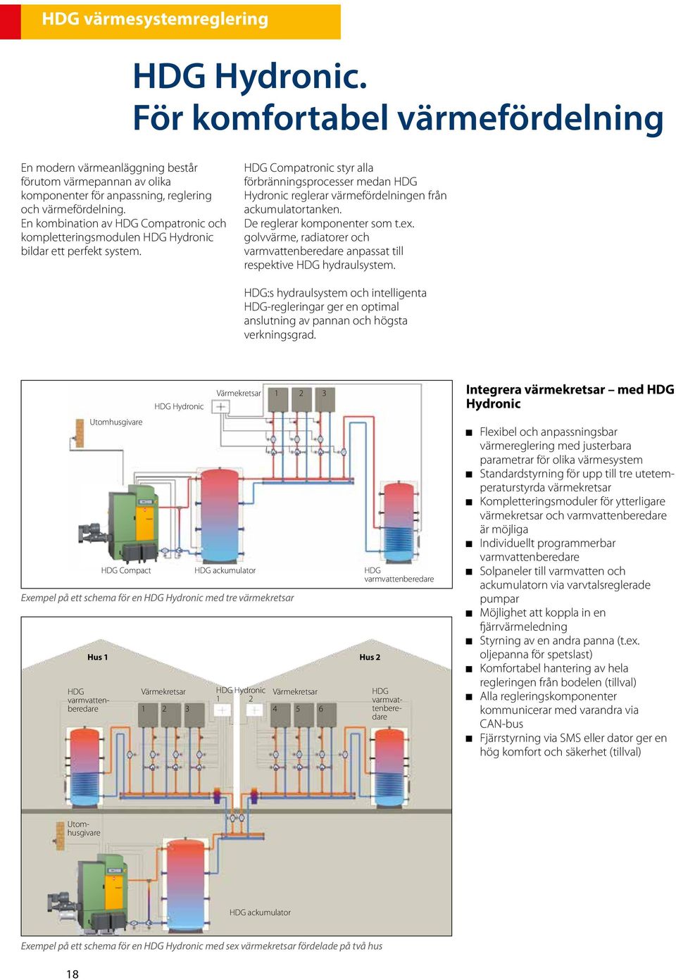 HDG Compatronic styr alla förbränningsprocesser medan HDG Hydronic reglerar värmefördelningen från ackumulatortanken. De reglerar komponenter som t.ex.