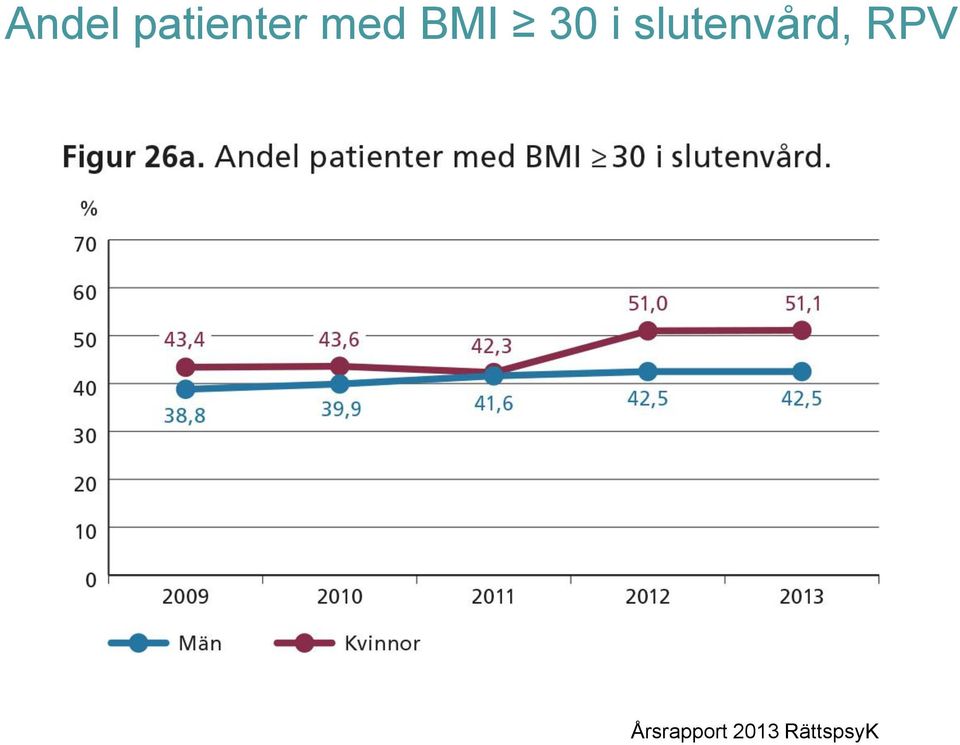 slutenvård Årsrapport 2013