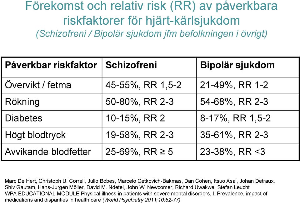 23-38%, RR <3 Marc De Hert, Christoph U. Correll, Jullo Bobes, Marcelo Cetkovich-Bakmas, Dan Cohen, Itsuo Asai, Johan Detraux, Shiv Gautam, Hans-Jurgen Möller, David M. Ndetei, John W.