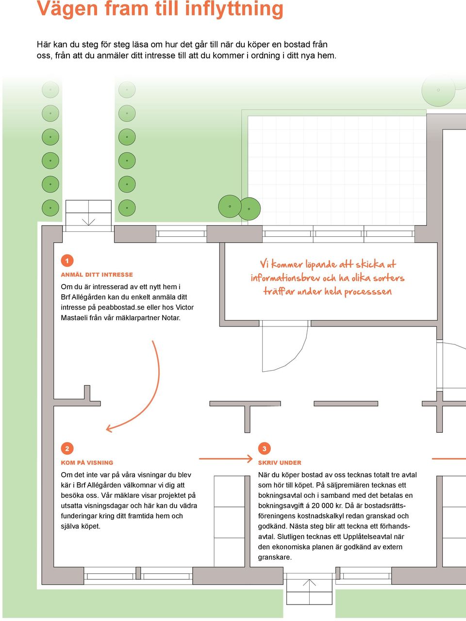 Vi kommer löpande att skicka ut informationsbrev och ha olika sorters träffar under hela processsen 2 3 Kom på VISNING Om det inte var på våra visningar du blev kär i Brf Allégården välkomnar vi dig