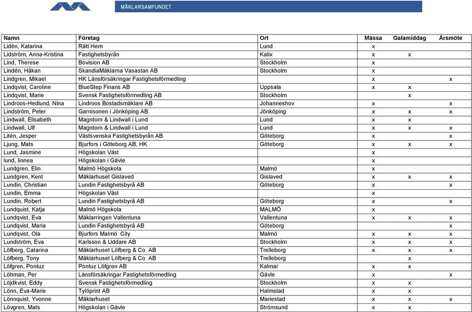 AB Johanneshov x x Lindström, Peter Garnisonen i Jönköping AB Jönköping x x x Lindwall, Elisabeth Magntorn & Lindwall i Lund Lund x x Lindwall, Ulf Magntorn & Lindwall i Lund Lund x x x Litén, Jesper