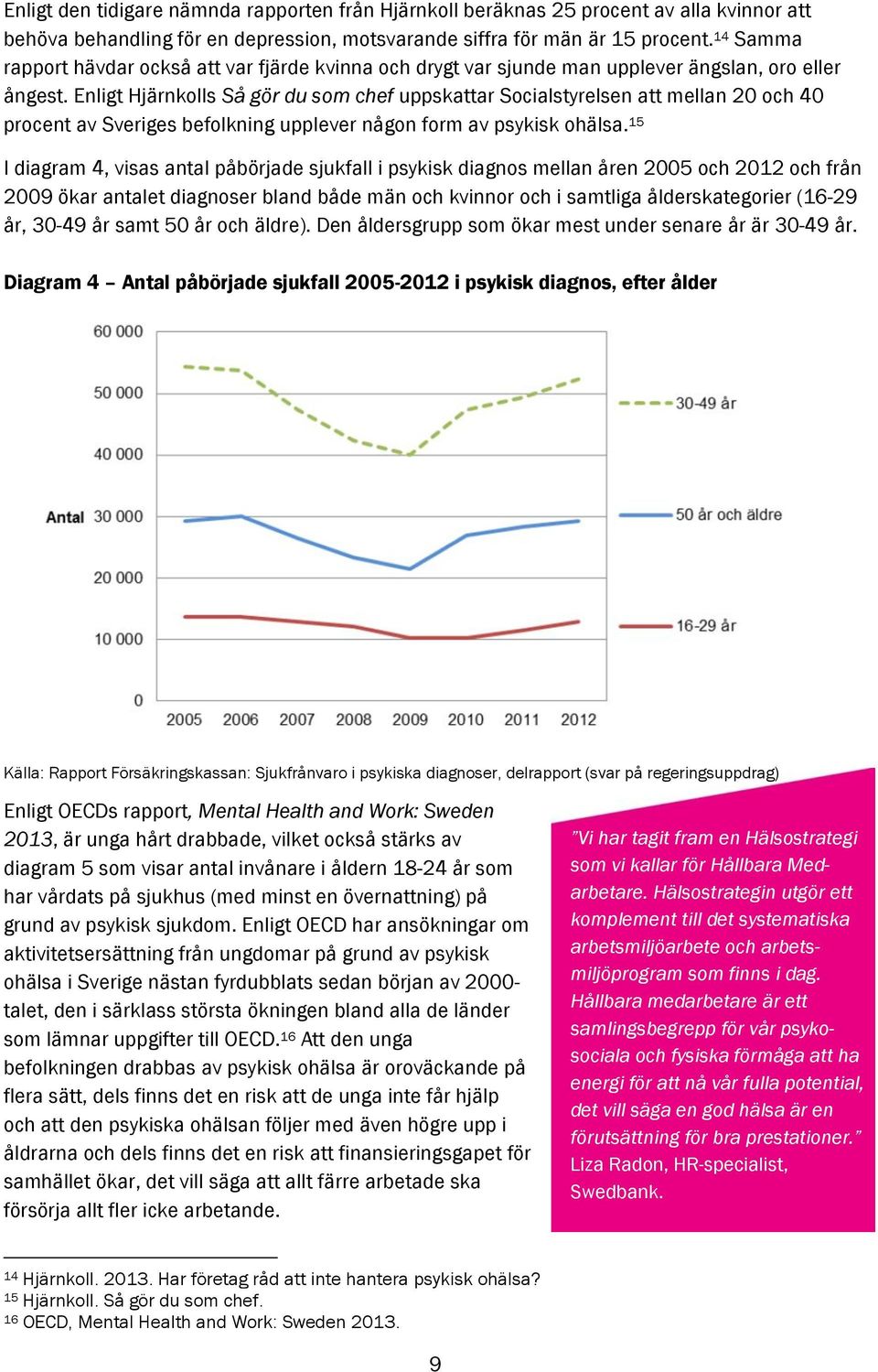 Enligt Hjärnkolls Så gör du som chef uppskattar Socialstyrelsen att mellan 20 och 40 procent av Sveriges befolkning upplever någon form av psykisk ohälsa.