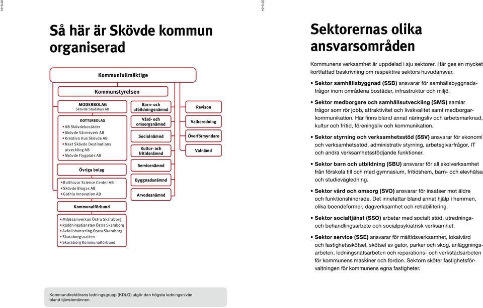 MODERBOLAG Skövde Stadshus AB Barn- och utbildningsnämnd Revison Sektor medborgare och samhällsutveckling (SMS) samlar frågor som rör jobb, attraktivitet och livskvalitet samt medborgar- DOTTERBOLAG