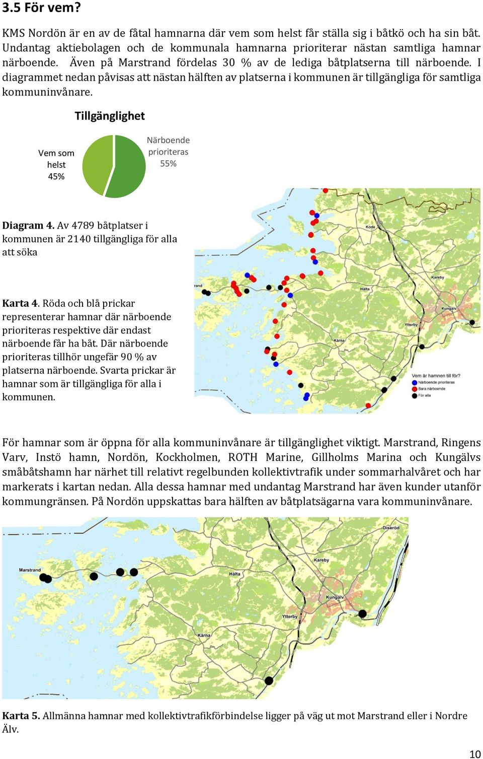 I diagrammet nedan påvisas att nästan hälften av platserna i kommunen är tillgängliga för samtliga kommuninvånare. Tillgänglighet Vem som helst 45% Närboende prioriteras 55% Diagram 4.