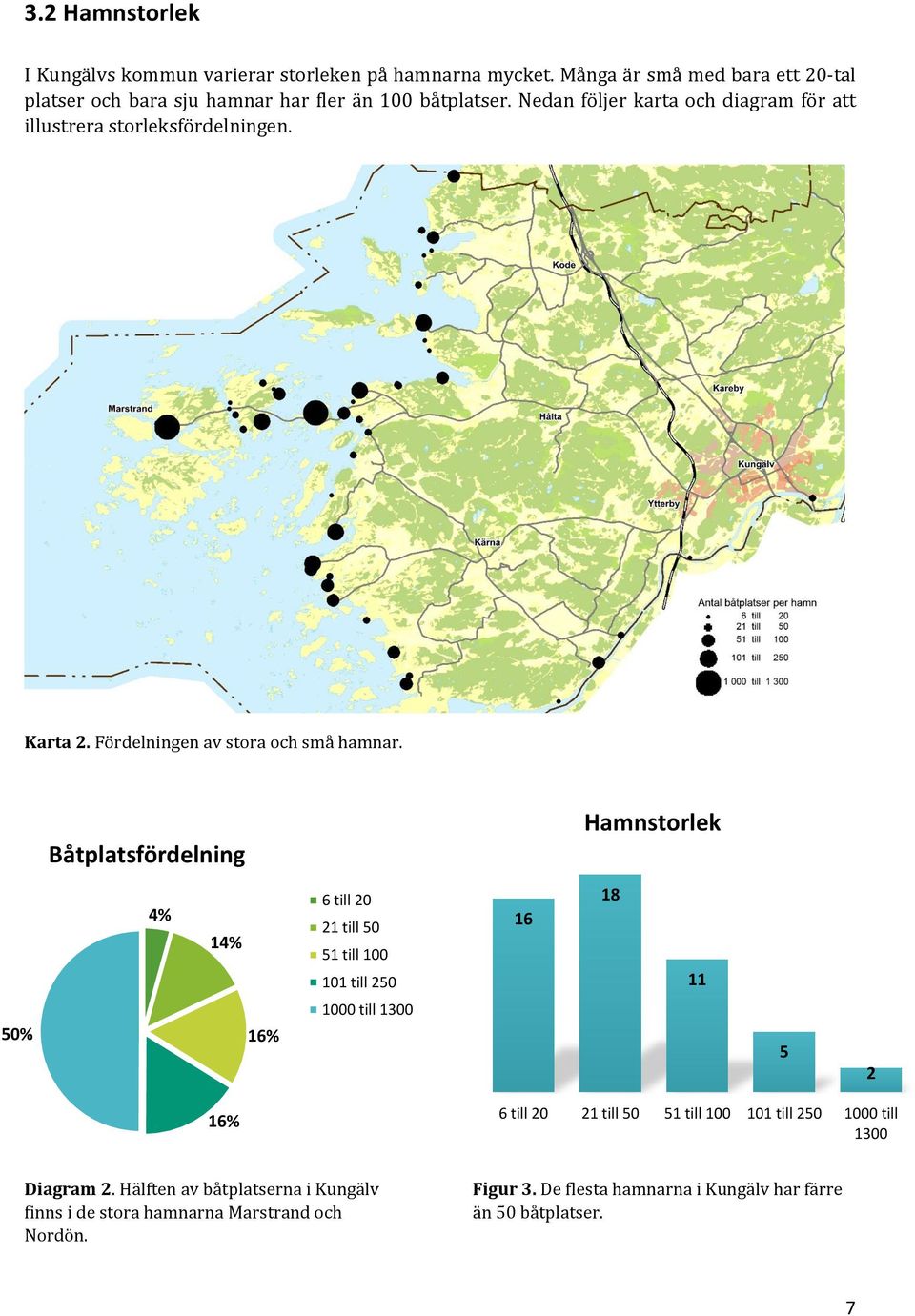 Nedan följer karta och diagram för att illustrera storleksfördelningen. Karta 2. Fördelningen av stora och små hamnar.