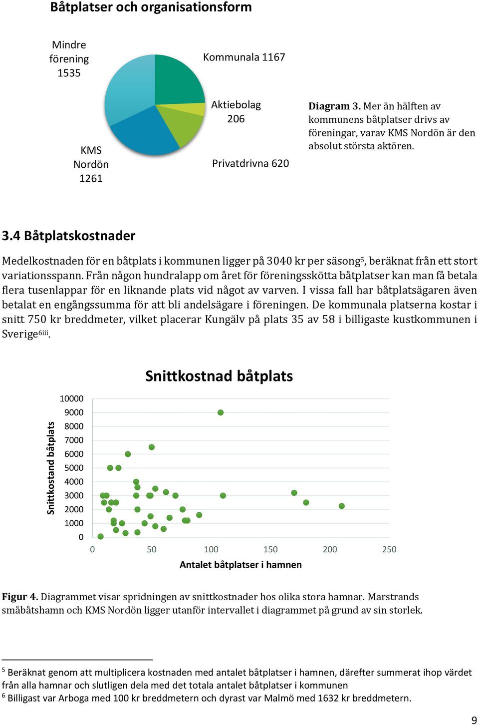 4 Båtplatskostnader Medelkostnaden för en båtplats i kommunen ligger på 3040 kr per säsong 5, beräknat från ett stort variationsspann.