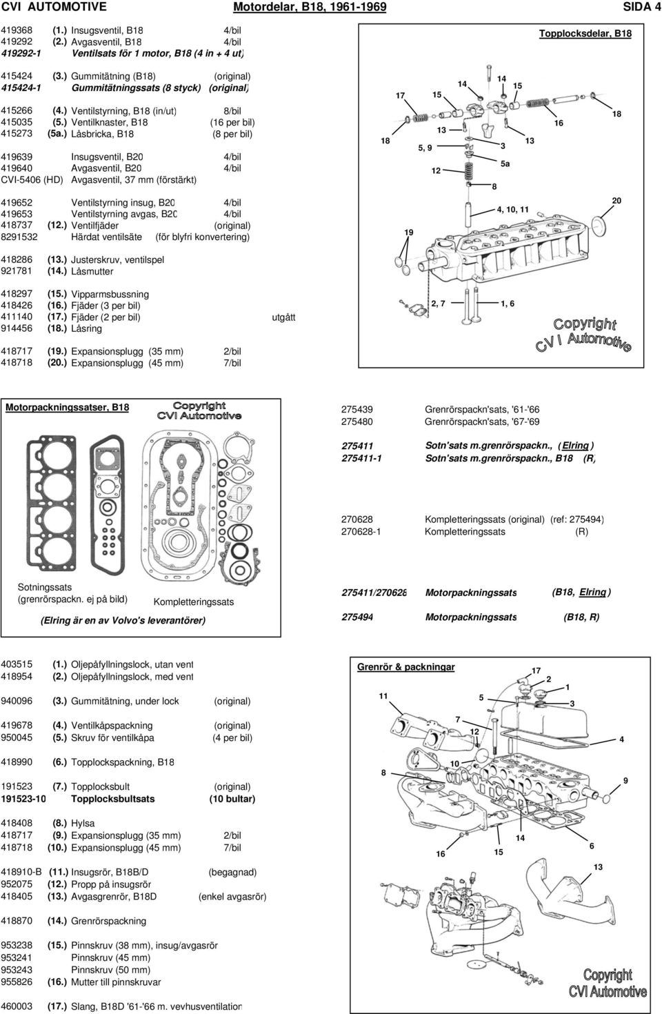 ) Låsbricka, B ( per bil) Insugsventil, B0 /bil 0 Avgasventil, B0 /bil CVI-0 (HD) Avgasventil, mm (förstärkt), a Ventilstyrning insug, B0 /bil Ventilstyrning avgas, B0 /bil (.