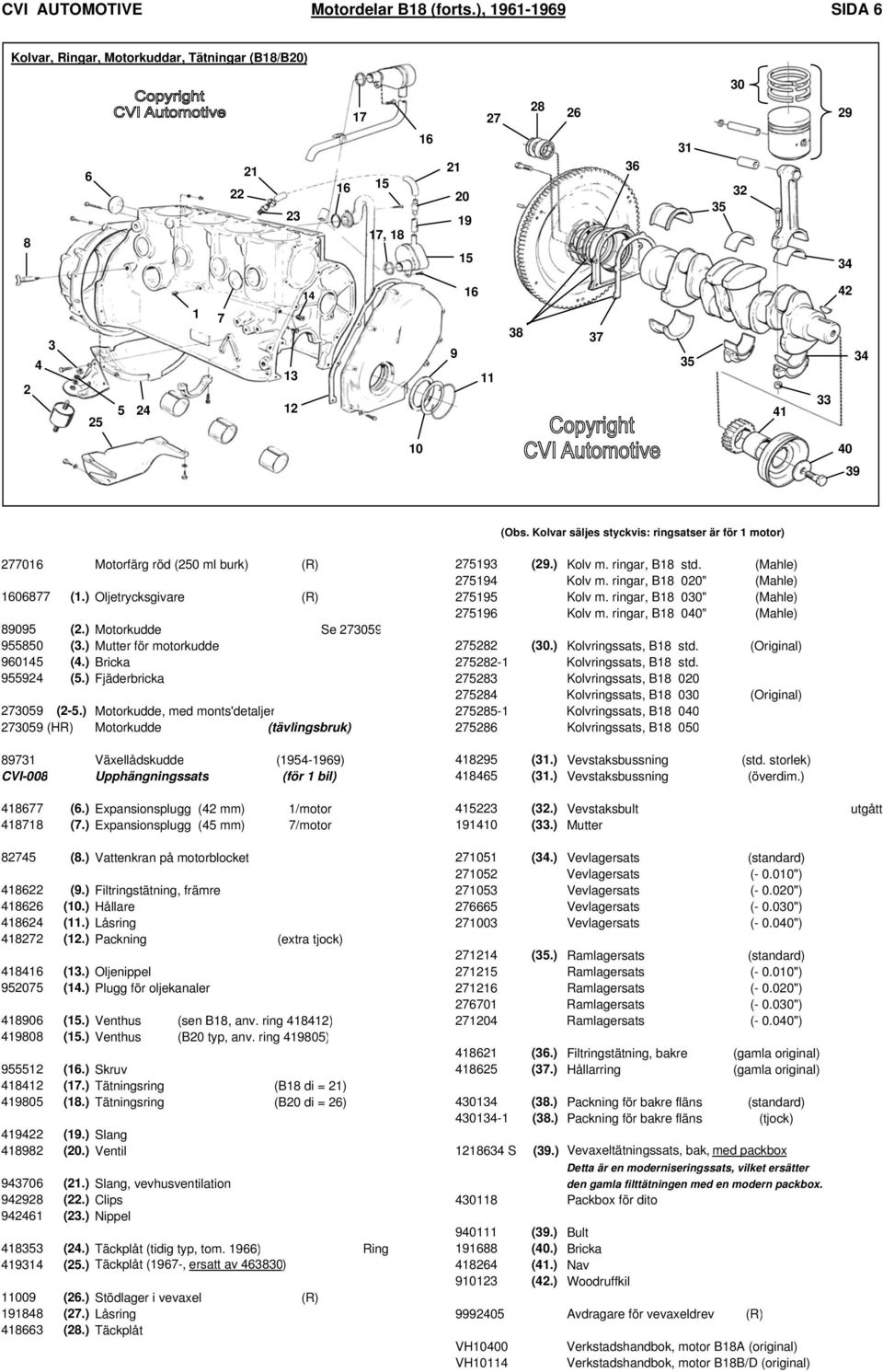 ) Kolvringssats, B std. (Original) 0 (.) Bricka - Kolvringssats, B std. (.) Fjäderbricka Kolvringssats, B 00 Kolvringssats, B 00 (Original) 0 (-.