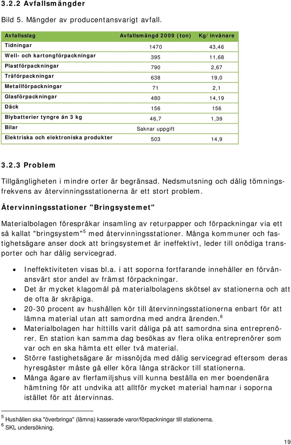 Glasförpackningar 480 14,19 Däck 156 156 Blybatterier tyngre än 3 kg 46,7 1,39 Bilar Saknar uppgift Elektriska och elektroniska produkter 503 14,9 3.2.