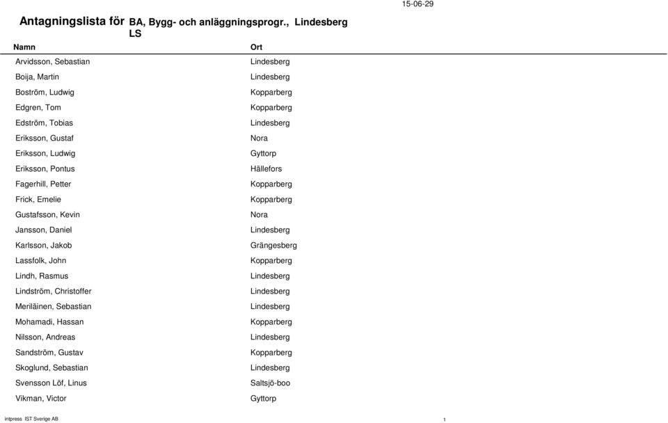 Pontus Fagerhill, Petter Frick, Emelie Gustafsson, Kevin Jansson, Daniel Karlsson, Jakob Lassfolk, John Lindh, Rasmus Lindström,