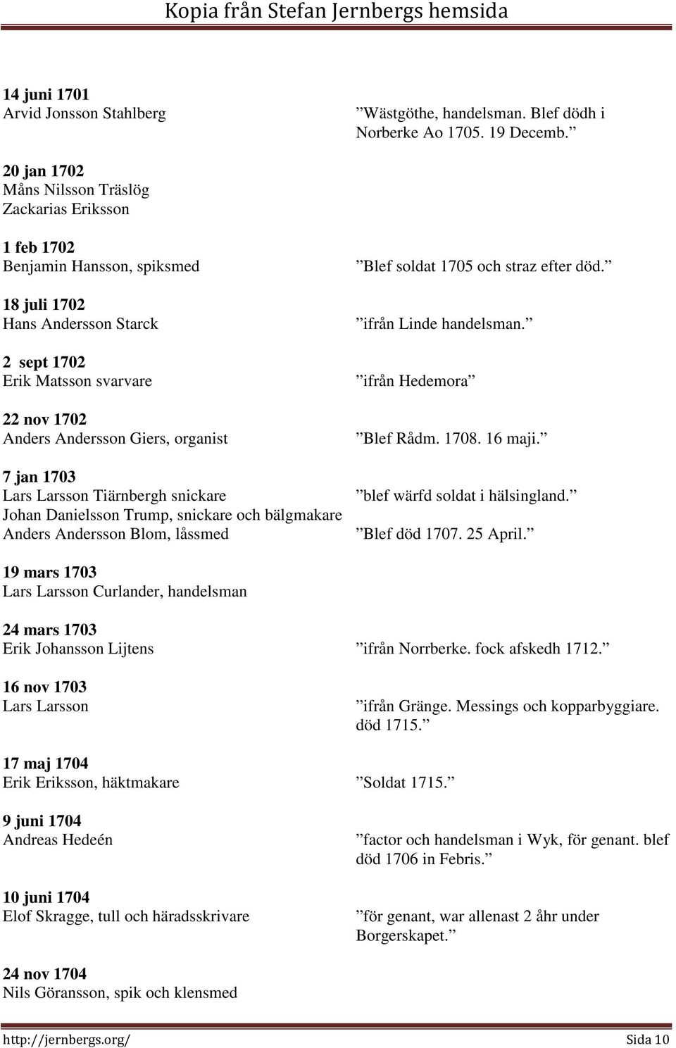 organist 7 jan 1703 Lars Larsson Tiärnbergh snickare Johan Danielsson Trump, snickare och bälgmakare Anders Andersson Blom, låssmed Blef soldat 1705 och straz efter död. ifrån Linde handelsman.