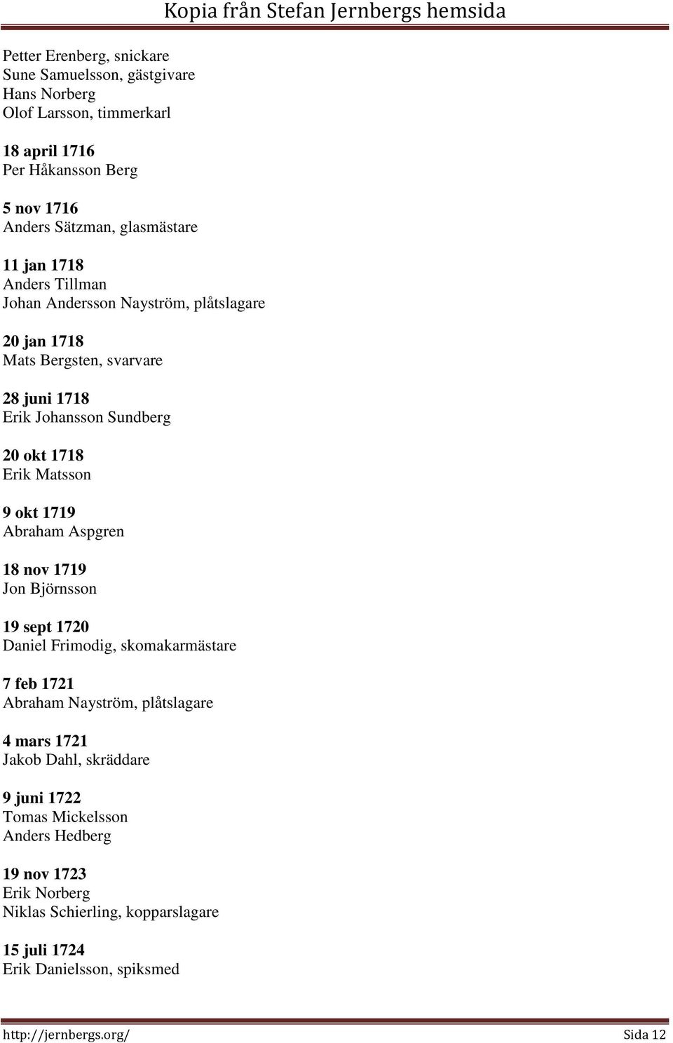 Aspgren 18 nov 1719 Jon Björnsson 19 sept 1720 Daniel Frimodig, skomakarmästare 7 feb 1721 Abraham Nayström, plåtslagare 4 mars 1721 Jakob Dahl, skräddare 9 juni 1722 Tomas