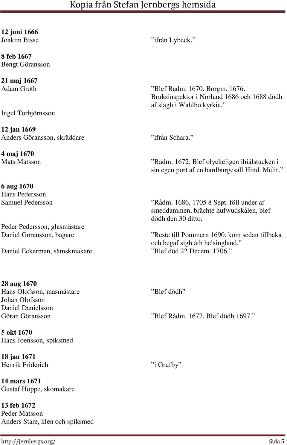 6 aug 1670 Hans Pedersson Samuel Pedersson Peder Pedersson, glasmästare Daniel Göransson, bagare Rådm. 1686, 1705 8 Sept. föll under af smeddammen, brächte hufwudskålen, blef dödh den 30 ditto.