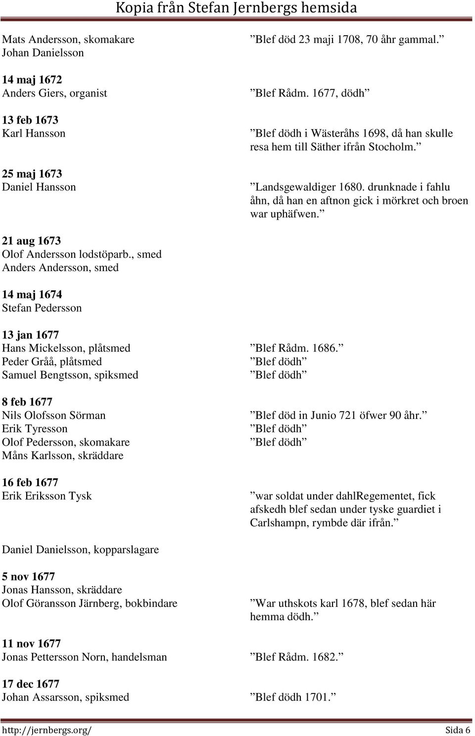 21 aug 1673 Olof Andersson lodstöparb., smed Anders Andersson, smed 14 maj 1674 Stefan Pedersson 13 jan 1677 Hans Mickelsson, plåtsmed Blef Rådm. 1686.